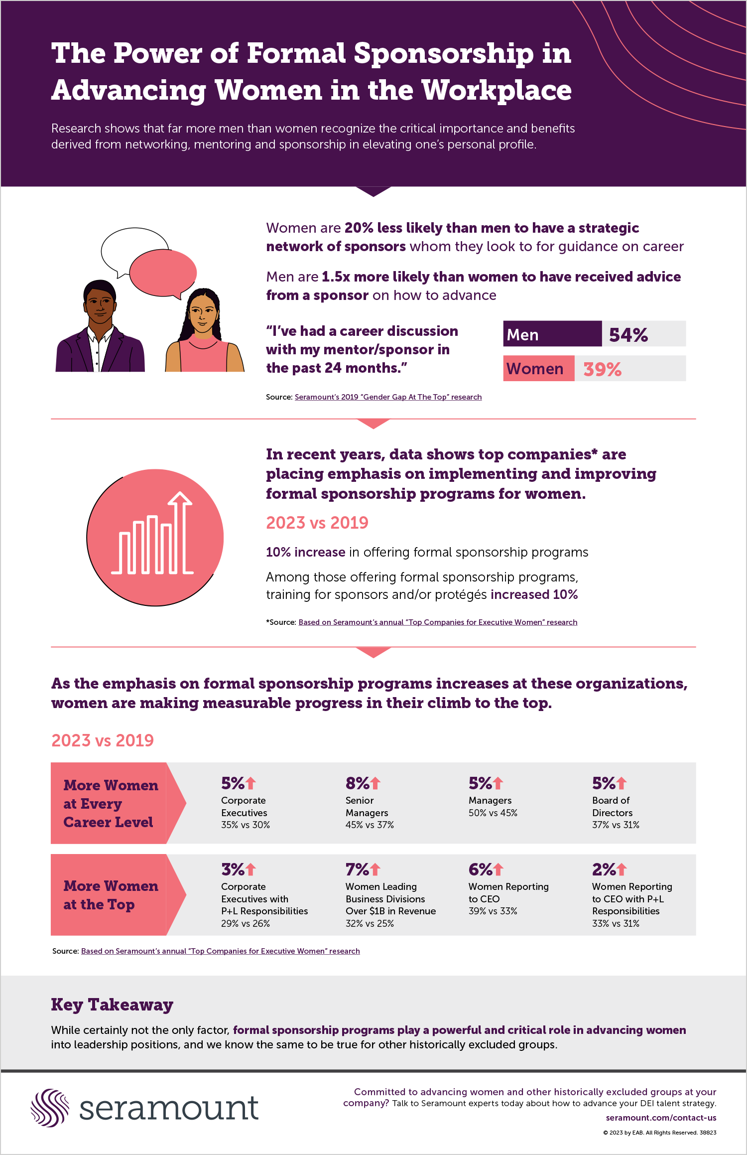 The Power of Formal Sponsorship in Advancing Women in the Workplace