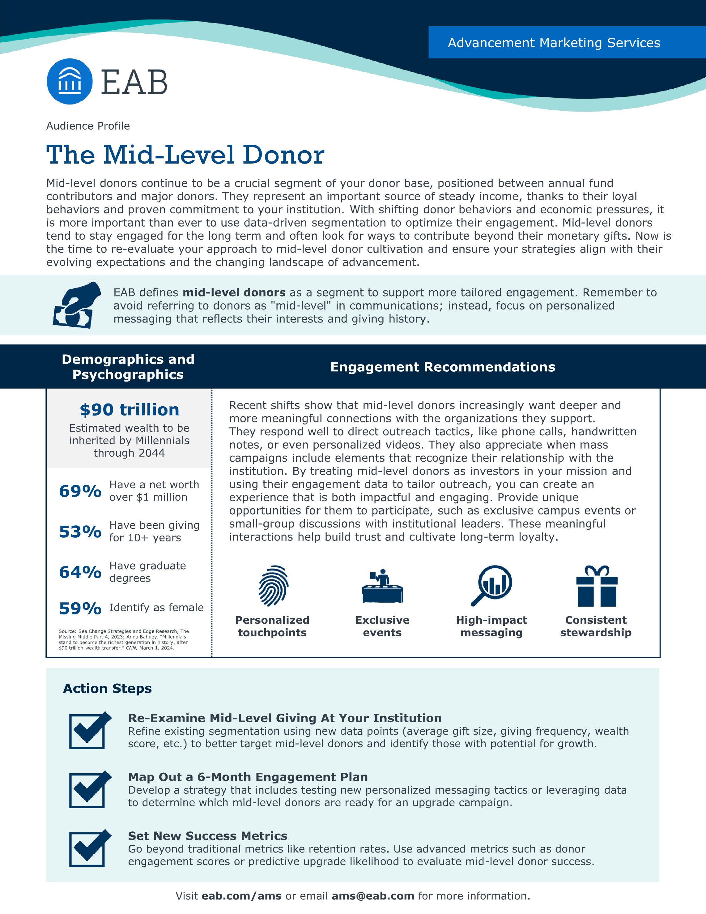 AMS-MidLevelDonorAudienceProfile-IMG.png