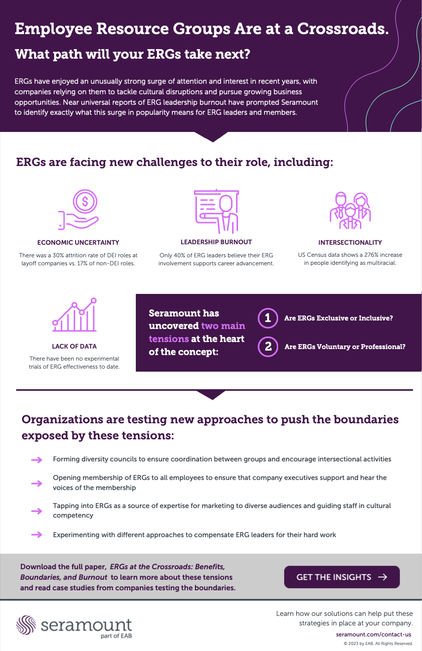 Seramount Infographic